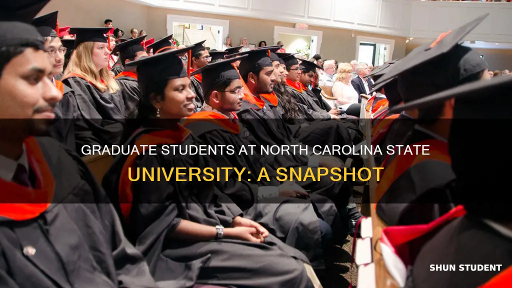 how many graduate students north carolina state university