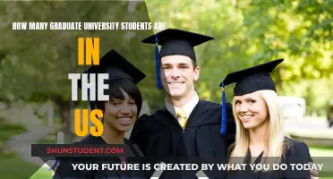US Graduate Student Population: How Many?
