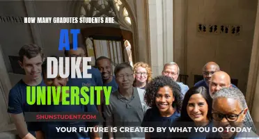 Duke University's Graduate Student Population: How Many?