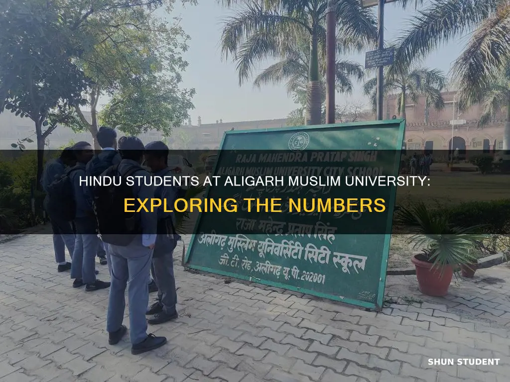 how many hindu students in aligarh muslim university