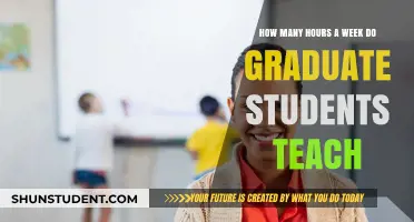 Graduate Student Teaching Loads: Weekly Hours and Work-Life Balance