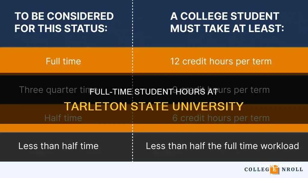 how many hours is full time student tarleton state university