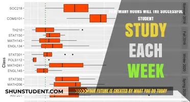 Unlocking Success: Weekly Study Hours for Top-Performing Students