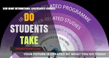 International Baccalaureate: Course Load for Students