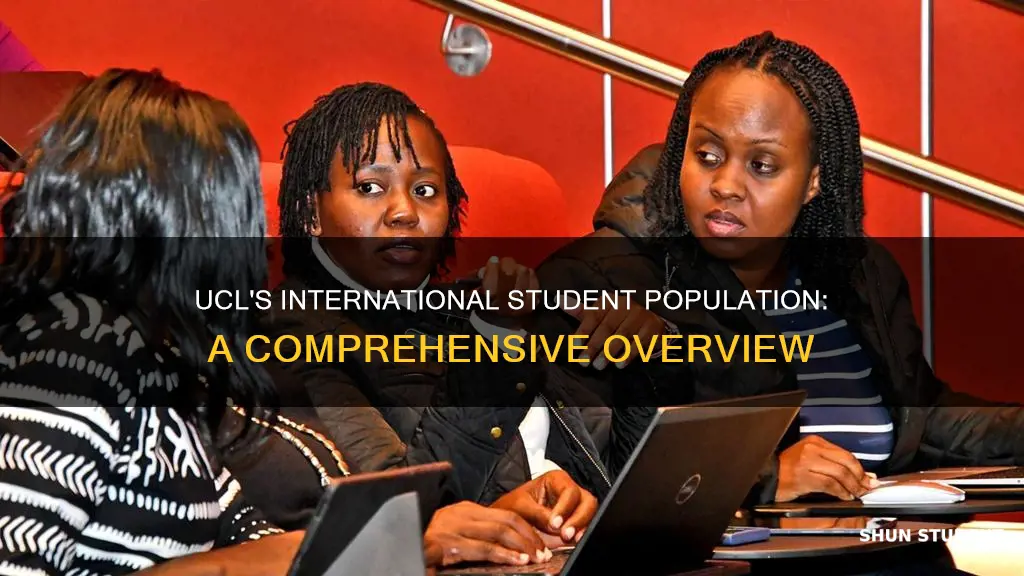 how many international students at ucl