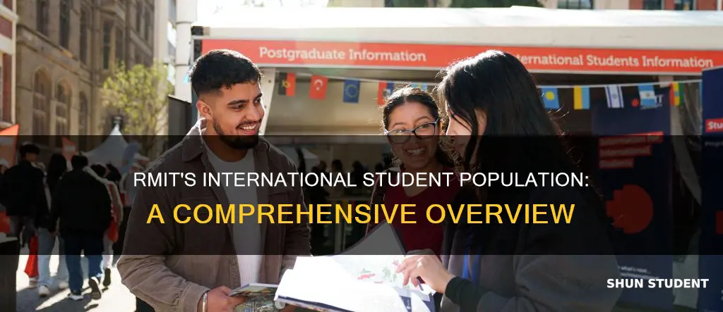 how many international students in rmit