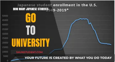 University Education: A Priority for Japanese Students