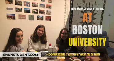 Boston University's Jewish Student Population: How Many?