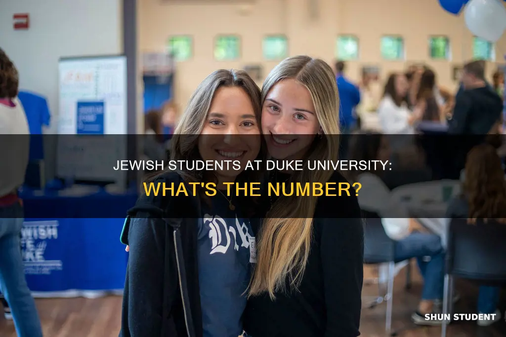 how many jewish students at duke university