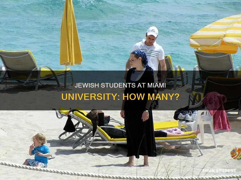 how many jewish students at miami university