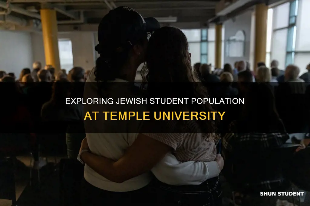 how many jewish students at temple university