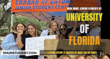 Jewish Student Enrollment at the University of Florida