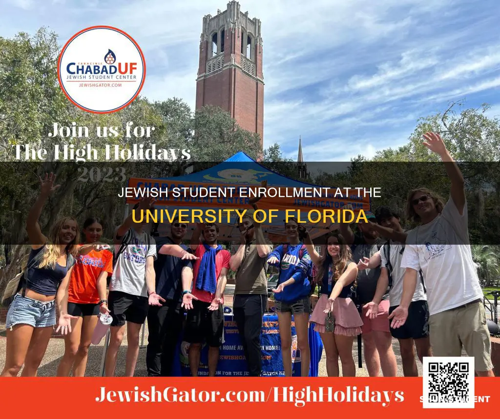 how many jewish students at university of florida