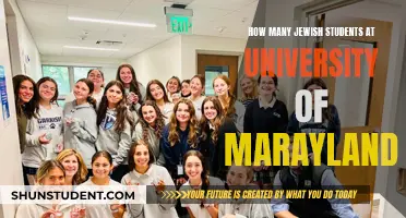 Jewish Student Enrollment at the University of Maryland