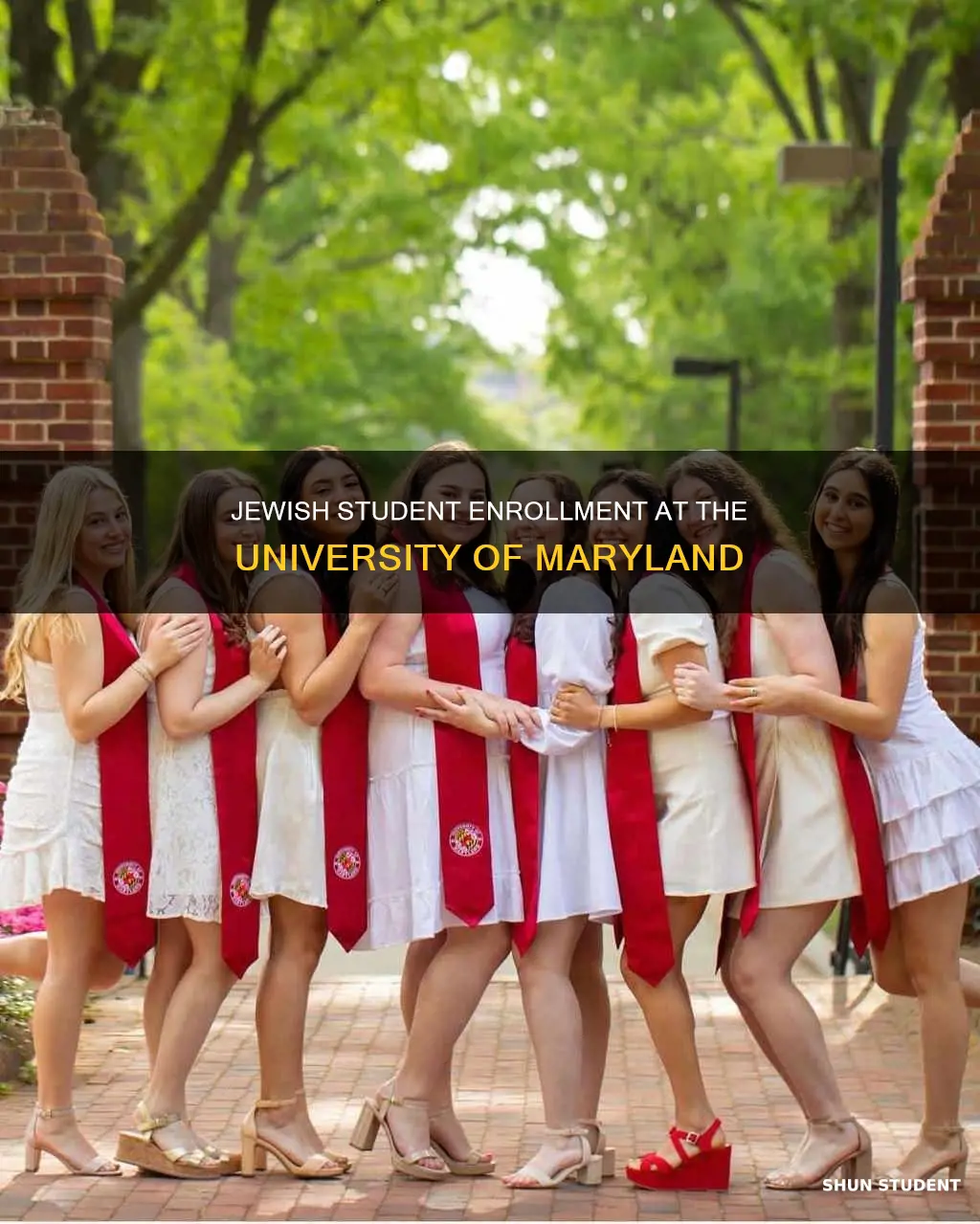 how many jewish students at university of marayland