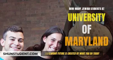 Jewish Students at University of Maryland: What's the Count?