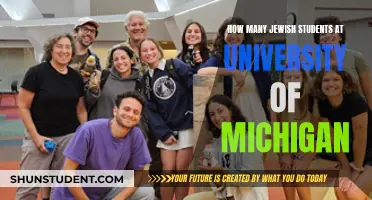 Jewish Students at the University of Michigan: What's the Number?