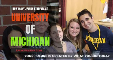 Jewish Student Population at the University of Michigan