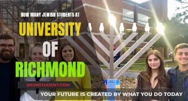 Jewish Students at the University of Richmond: What's the Number?