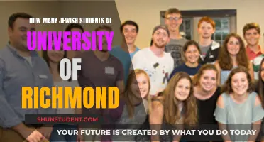 Jewish Student Population at University of Richmond
