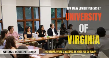 Jewish Student Population at University of Virginia: How Many?