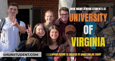 Jewish Students at University of Virginia: How Many?