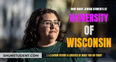 Jewish Student Population at University of Wisconsin: How Many?