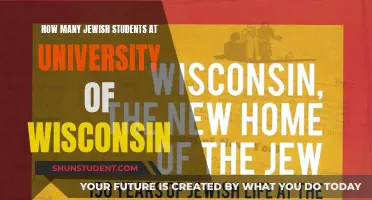 Jewish Student Population at University of Wisconsin