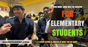 Future Job Opportunities: Exploring Careers for Elementary Students