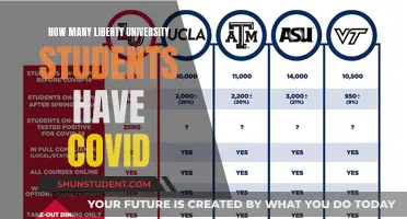 Liberty University COVID Cases: A Troubling Update