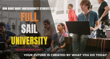 Full Sail University's Undergrad Student Population