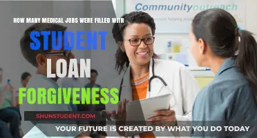 Medical Loan Forgiveness: Impact on Job Fill Rates for Graduates