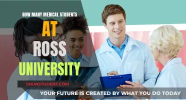 Exploring Ross University's Competitive Medical Student Body