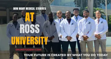 Exploring Ross University's Competitive Medical Student Enrollment