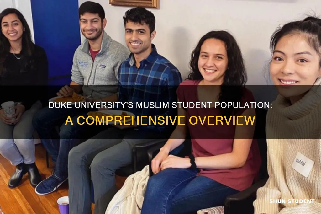 how many muslim students at duke university