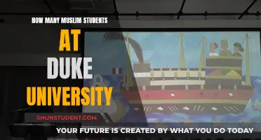 Duke University's Muslim Student Population: How Many?