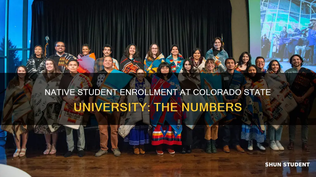 how many native students are enrolled at colorado state university