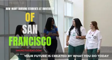 University of San Francisco's Nursing Program: Student Population Insights