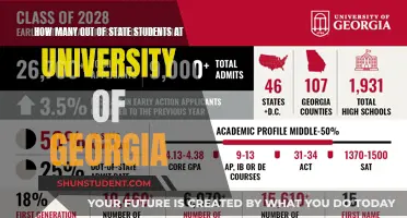 Exploring Out-of-State Students at University of Georgia