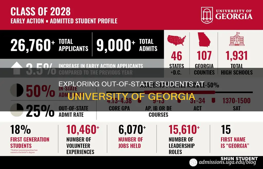 how many out of state students at university of georgia
