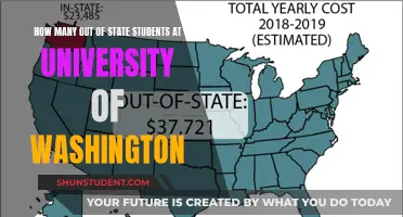 Out-of-State Students: University of Washington's Diversity