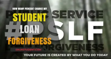 Understanding Your Student Loan Forgiveness Charge Percentage: A Comprehensive Guide