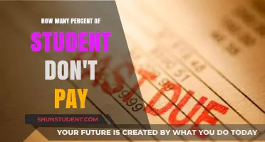 Student Payment Defaults: Who's Not Paying and Why?