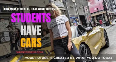 Texas Women University: Student Car Ownership Rates