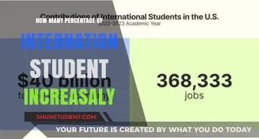 A Growing Trend: International Students on the Rise