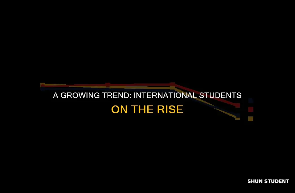 how many percentage of internation student increasaly
