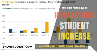 International Student Influx: Percentage Surge Explored