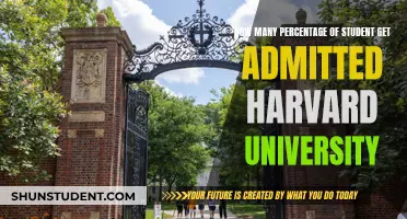 Harvard Admissions: The Exclusive Few Percentile