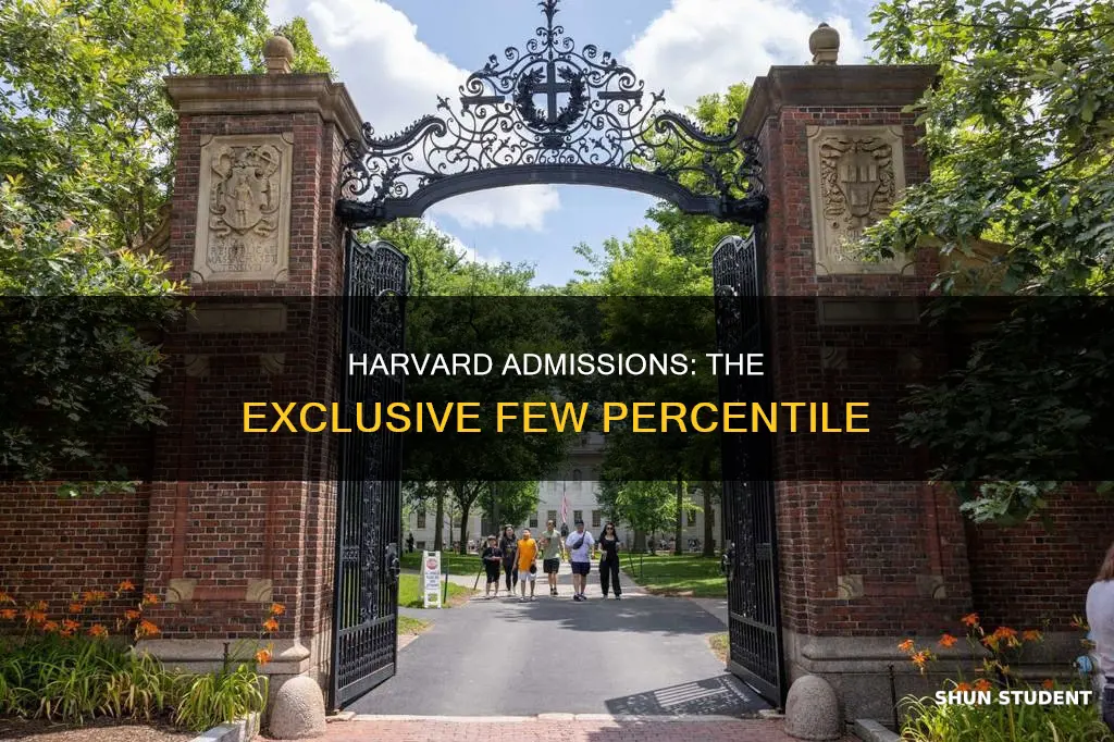 how many percentage of student get admitted harvard university