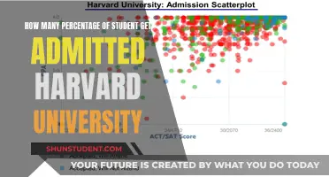 Harvard Admissions: Getting In and Acceptance Rates